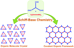 Graphical abstract: Development of organic porous materials through Schiff-base chemistry