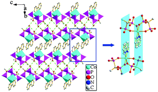 Graphical abstract: Synthesis, crystal structures, and surface photovoltage properties of four new metal diphosphonates based on the mixed ligands