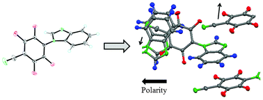 Graphical abstract: Engineering of a polar crystal structure exclusively by π–π stacking between aryl and polyfluoroaryl groups