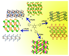 Graphical abstract: Syntheses, structures and photoluminescent properties of Zn(ii) and Cd(ii) coordination polymers with flexible tripodal triazole-containing ligands