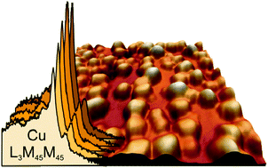 Graphical abstract: Thermal behavior of MOCVD-grown Cu-clusters on ZnO(10 [[1 with combining macron]] 0)