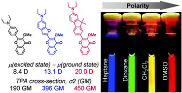 Graphical abstract: Dipolar 3-methoxychromones as bright and highly solvatochromic fluorescent dyes