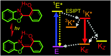 Graphical abstract: Excited state intramolecular proton transfer (ESIPT): from principal photophysics to the development of new chromophores and applications in fluorescent molecular probes and luminescent materials