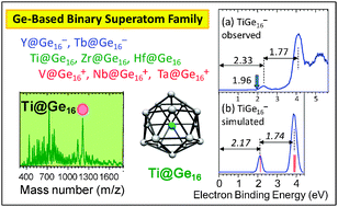 Graphical abstract: Anion photoelectron spectroscopy of germanium and tin clusters containing a transition- or lanthanide-metal atom; MGen− (n = 8–20) and MSnn− (n = 15–17) (M = Sc–V, Y–Nb, and Lu–Ta)