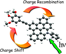 Graphical abstract: Photoinduced charge shift and charge recombination through an alkynyl spacer for an expanded acridinium-based dyad