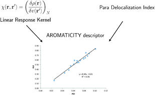 Graphical abstract: The linear response kernel of conceptual DFT as a measure of aromaticity