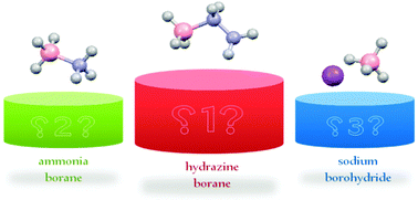 Graphical abstract: Hydrazine borane: synthesis, characterization, and application prospects in chemical hydrogen storage