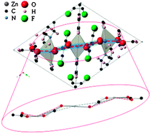 Graphical abstract: Van der Waals forces in the perfluorinated metal–organic framework zinc 1,2-bis(4-pyridyl)ethane tetrafluoroterephthalate