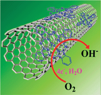 Graphical abstract: Iron phthalocyanine coated on single-walled carbon nanotubes composite for the oxygen reduction reaction in alkaline media