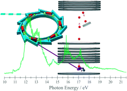 Graphical abstract: Photoion-pair dissociation dynamics of polyatomic molecules with synchrotron radiation