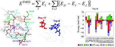Graphical abstract: Exploring chemistry with the fragment molecular orbital method