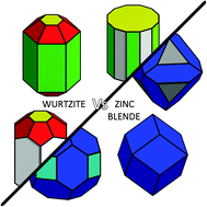 Graphical abstract: Size- and shape-dependent phase transformations in wurtzite ZnS nanostructures