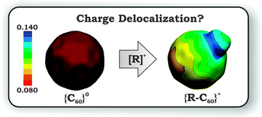 Graphical abstract: Functionalized fullerene cations {R–C60}+ from a theoretical point of view