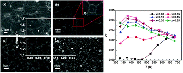 Graphical abstract: The effect of Cu substitution on microstructure and thermoelectric properties of LaCoO3 ceramics