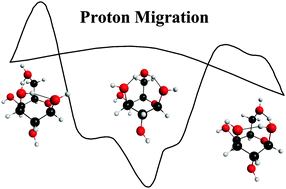 Graphical abstract: Migration and chemical reaction of H+ in protonated β-galactose