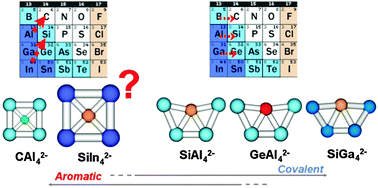 Graphical abstract: Selected AB42−/− (A = C, Si, Ge; B = Al, Ga, In) ions: a battle between covalency and aromaticity, and prediction of square planar Si in SiIn42−/−