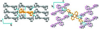 Graphical abstract: Theoretical investigation of electronic structure and charge transport property of 9,10-distyrylanthracene (DSA) derivatives with high solid-state luminescent efficiency