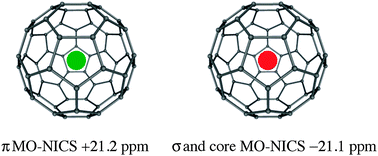 Graphical abstract: Is C60 buckminsterfullerene aromatic?