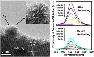 Graphical abstract: Crystalline metallic Au nanoparticle-loaded α-Bi2O3 microrods for improved photocatalysis
