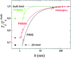 Graphical abstract: Langmuir polymer films: recent results and new perspectives