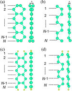 Graphical abstract: Thermoelectric properties of armchair and zigzag silicene nanoribbons