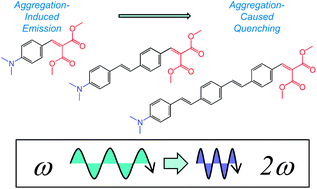 Graphical abstract: Switching of emissive and NLO properties in push–pull chromophores with crescent PPV-like structures