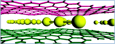 Graphical abstract: Tunable band gap in gold intercalated graphene