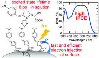 Graphical abstract: A donor–acceptor type organic dye connected with a quinoidal thiophene for dye-sensitized solar cells