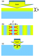 Graphical abstract: Nanoscale heat transfer – from computation to experiment