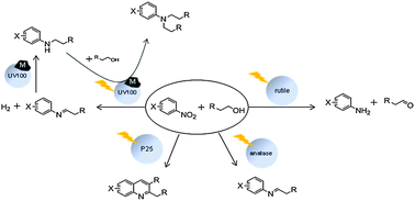 Graphical abstract: Factors affecting the selectivity of the photocatalytic conversion of nitroaromatic compounds over TiO2 to valuable nitrogen-containing organic compounds