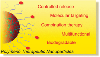 Graphical abstract: Targeted polymeric therapeutic nanoparticles: design, development and clinical translation