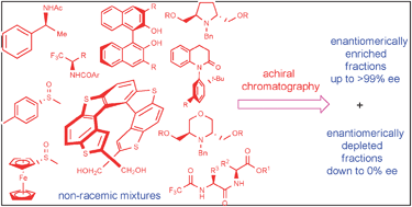 Graphical abstract: Self-disproportionation of enantiomers via achiral chromatography: a warning and an extra dimension in optical purifications
