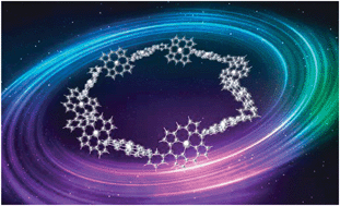 Graphical abstract: Excitation energy transfer in multiporphyrin arrays with cyclic architectures: towards artificial light-harvesting antenna complexes