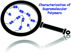 Graphical abstract: Characterization of supramolecular polymers
