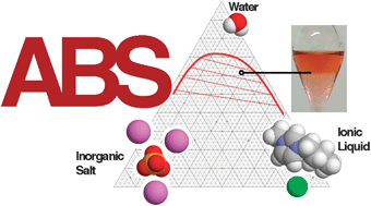 Graphical abstract: Aqueous biphasic systems: a boost brought about by using ionic liquids
