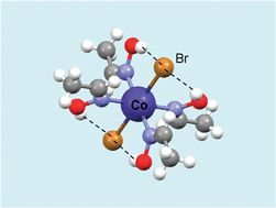 Graphical abstract: Coordination chemistry beyond Werner: interplay between hydrogen bonding and coordination