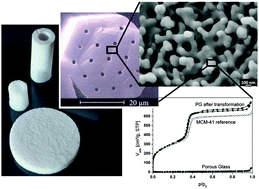 Graphical abstract: Silica monoliths with hierarchical porosity obtained from porous glasses