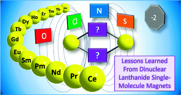 Graphical abstract: Lessons learned from dinuclear lanthanide nano-magnets