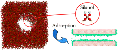 Graphical abstract: Adsorption, intrusion and freezing in porous silica: the view from the nanoscale