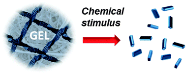 Graphical abstract: Control of molecular gelation by chemical stimuli