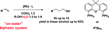 Graphical abstract: “On-water” rhodium-catalysed hydroformylation for the production of linear alcohols
