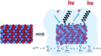 Graphical abstract: Alloys in catalysis: phase separation and surface segregation phenomena in response to the reactive environment