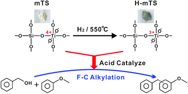 Graphical abstract: Hydrogenated mesoporous TiO2–SiO2 with increased moderate strong Brönsted acidic sites for Friedel–Crafts alkylation reaction