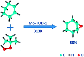 Graphical abstract: Synthesis, characterization and catalytic performance of Mo-TUD-1 catalysts in epoxidation of cyclohexene