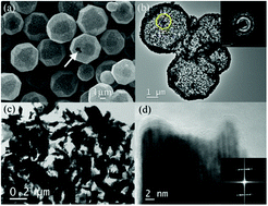 Graphical abstract: Nanotwins in polycrystalline Cu7S4 cages: highly active architectures for enhancing photocatalytic activities