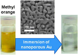 Graphical abstract: Catalytic decoloration of methyl orange solution by nanoporous metals