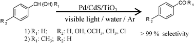 Graphical abstract: Selective dehydrogenation of aromatic alcohols photocatalyzed by Pd-deposited CdS–TiO2 in aqueous solution using visible light