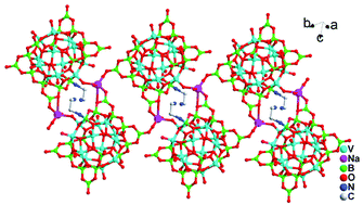 Graphical abstract: A novel polyoxovanadium borate incorporating an organic amine ligand: synthesis and structure of [V12B16O50(OH)7(en)]7−