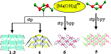 Graphical abstract: Self-assembly, crystal structures, and properties of metal-2-sulfoterephthalate frameworks based on [M4(μ3-OH)2]6+ clusters (M = Co, Mn, Zn and Cd)