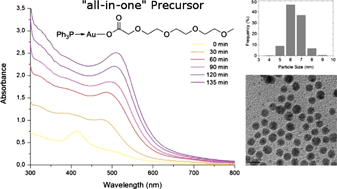 Graphical abstract: Gold nanoparticles generated by thermolysis of “all-in-one” gold(i) carboxylate complexes